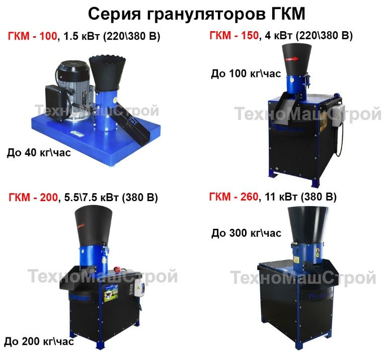 Гранулятор ГКМ-260 11кВт (продуктивність до 300 кг/год)