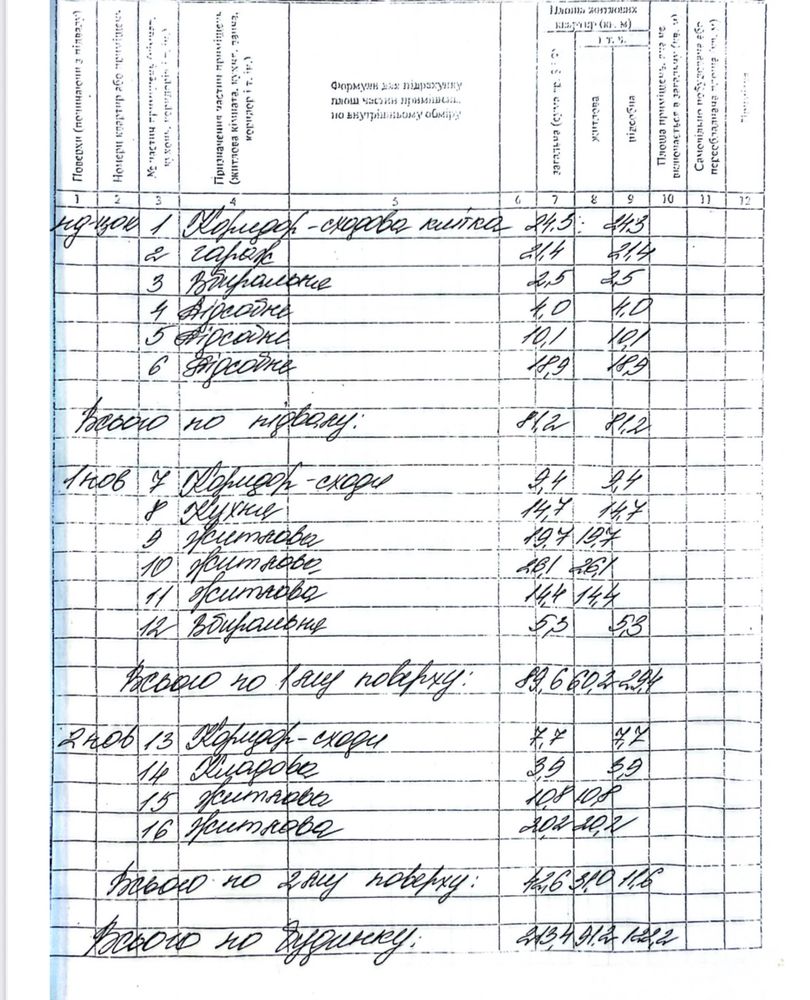 Продаж будинку в дуже хорошому районі
