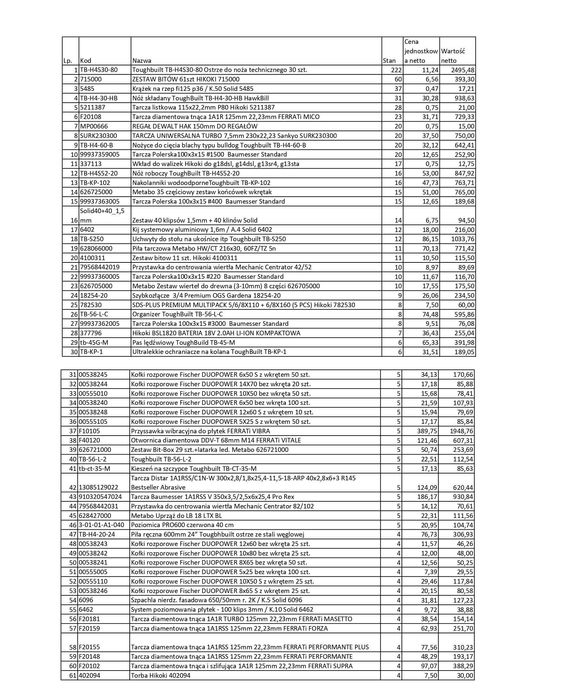 Syndyk Zaopatrzenie Narzędziowe sp. z o. o. sprzeda zapasy magazynowe