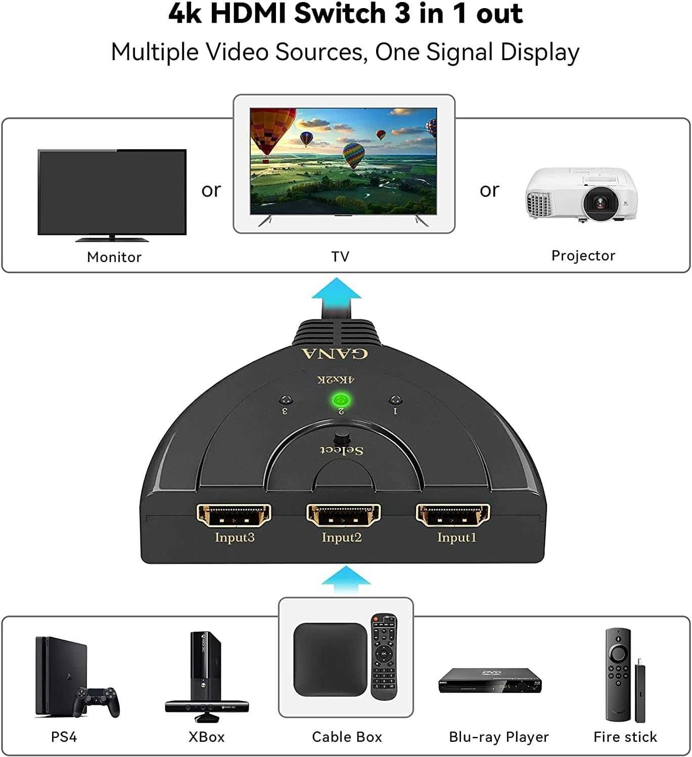 Rozdzielacz HDMI 3w1 Gana