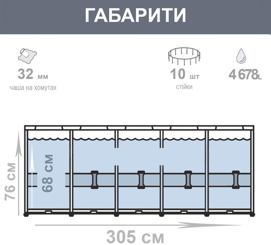 Розпрожаж!!! Каркасний басейн Intex 305х76 см Интекс каркасный