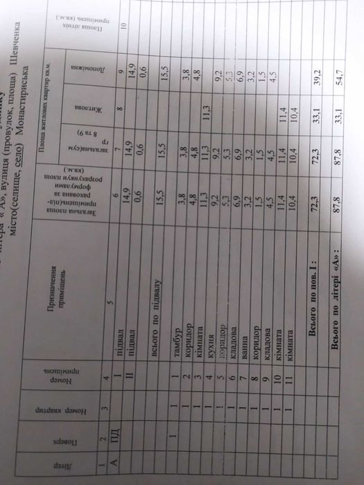 Продам житловий будинок м. Монастириська, 87.8 м2, з ділянкою та садом