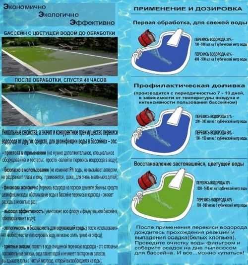 Перекись водорода (пергидроль) для бассейна 35-50% Чистая! Отправляем!