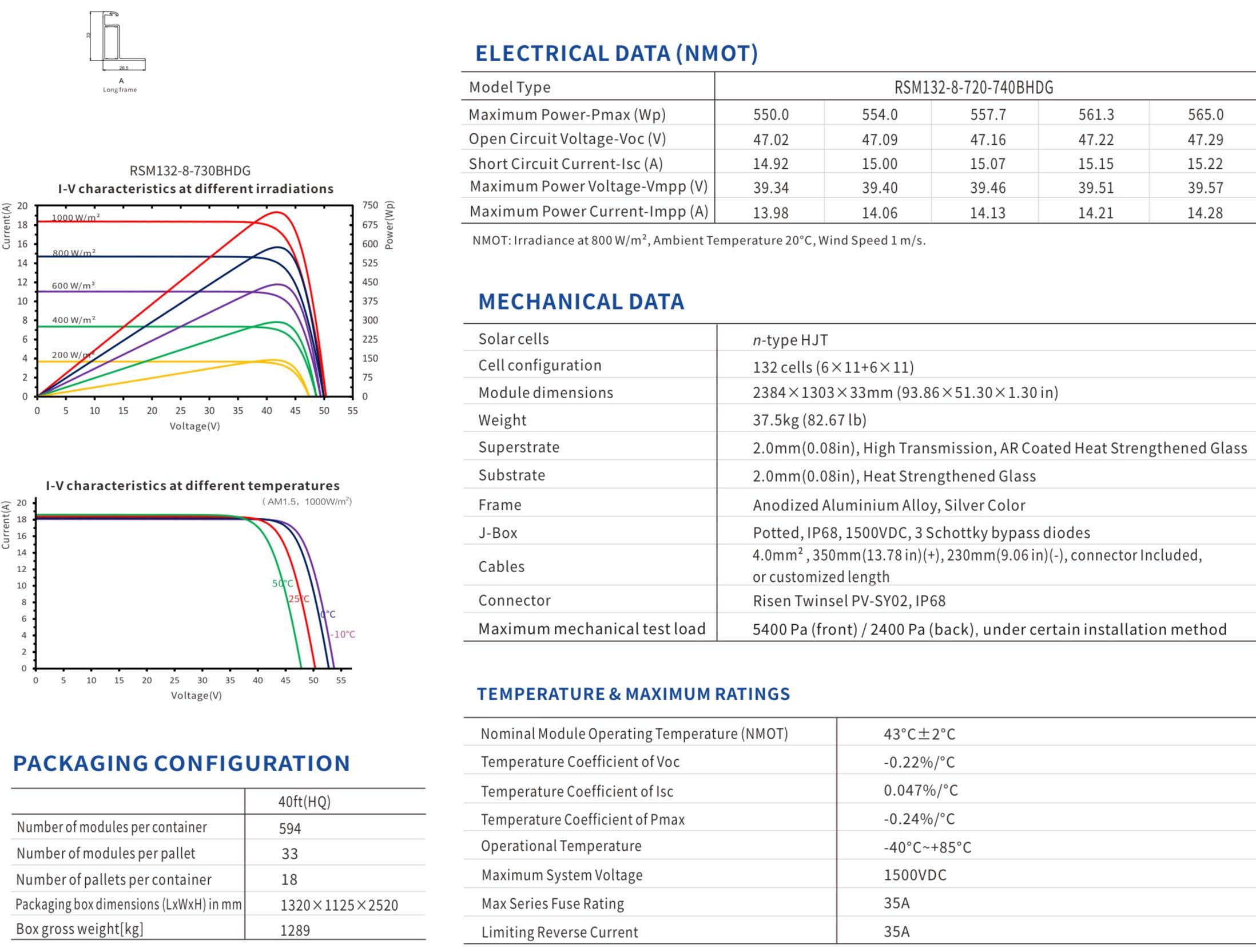 Panel PV RISEN 720W HJT Bifacial N HalfCut Silver 14 725 zł/szt zVAT