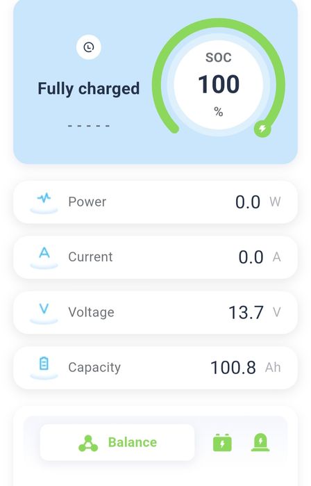 Акумулятор Redodo 12V 100Ah акумулятор LiFePO4 глибокого циклу BMS 100