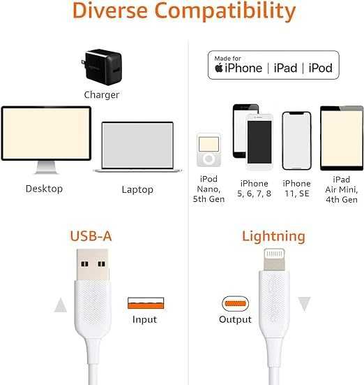 2-pak kabli do ładowania 1,8 m USB-A na Lightning do iPhone, iPad, iPo