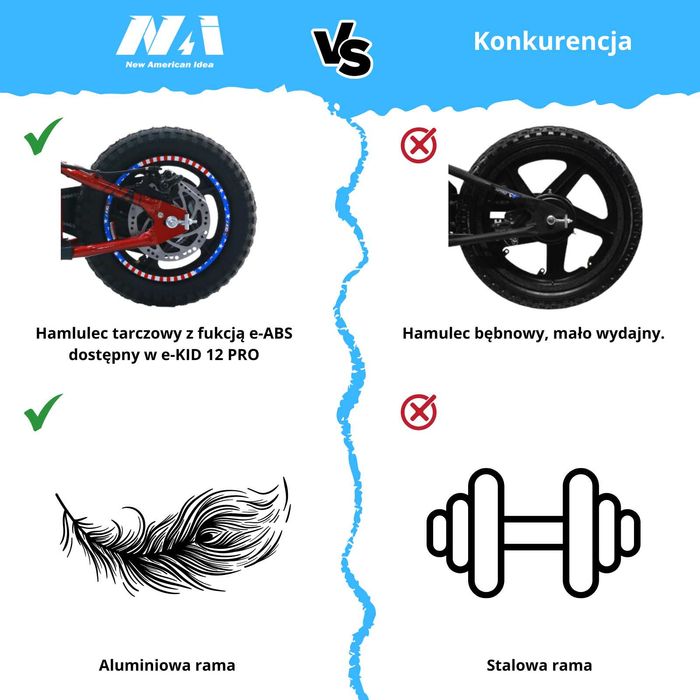 NAI e-KID 12 PRO motocykl dzieci, koła 12" z E-ABS motocykl balansowy