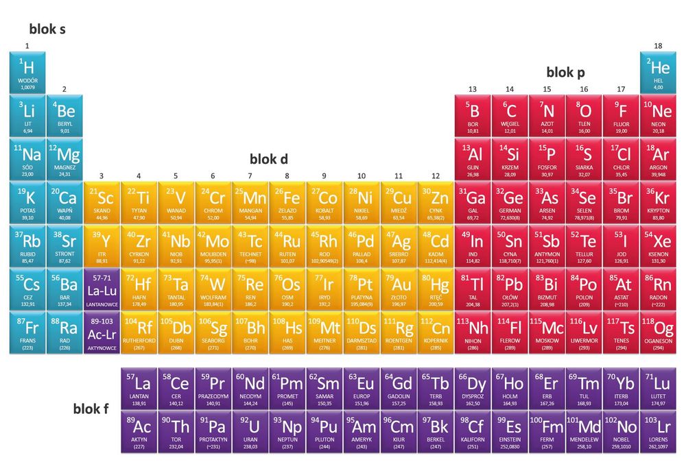 Korepetycje z chemii - Szczecin - 60zł/H