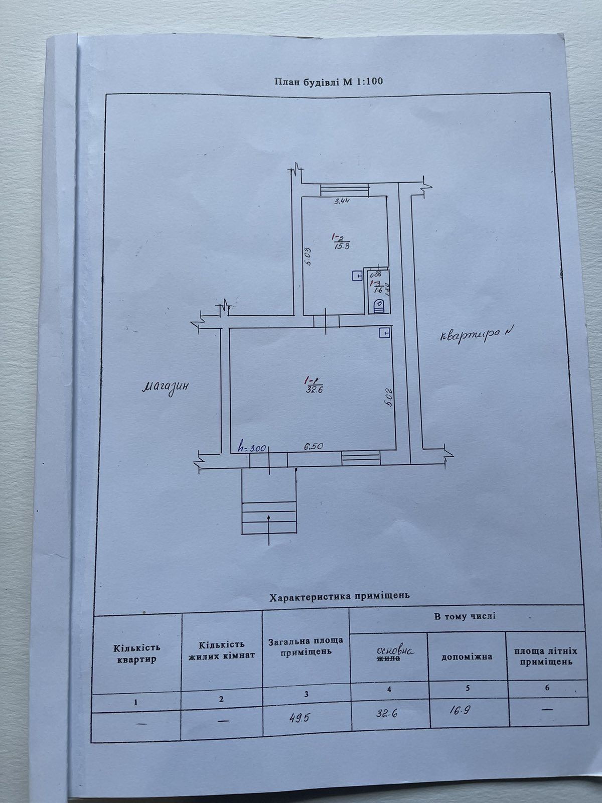 Здам в оренду приміщення