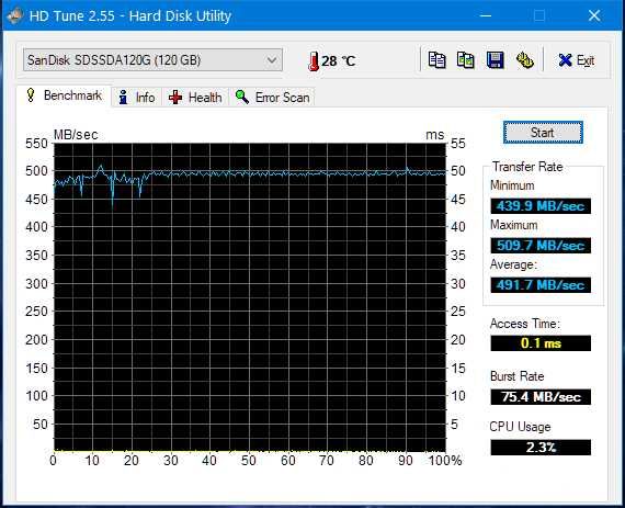 Dysk SSD SANDISK 120GB +kabel sata