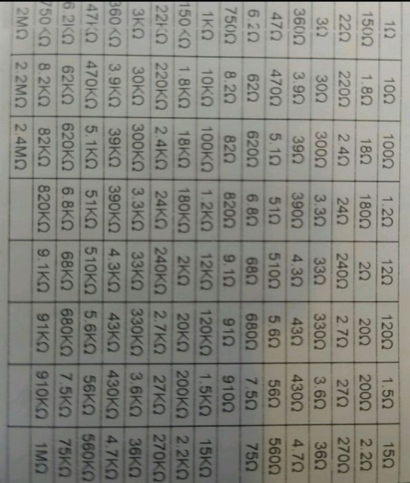 Резистори 0.25Вт,0.5Вт,1 Вт,2 Вт,130 номіналів.Змінні резистори.