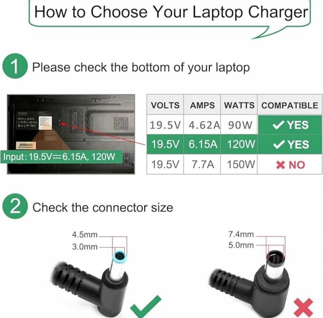 FLGAN Ładowarka zasilacz 120 W 6.15A ,a17 120p1a do HP Omen, Pavilion.
