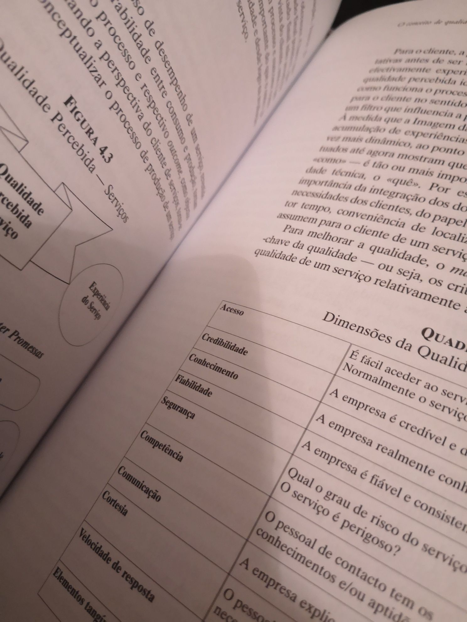 Os Horizontes do Marketing