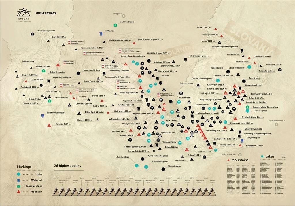 Mapa Zdrapka - Mountain Peaks High Tatras Duża