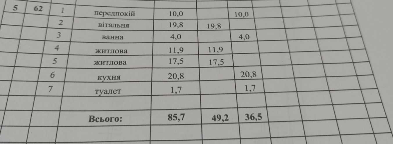 ЖК Діброва парк. Продаж 3к квартири 85,7 кв.м.