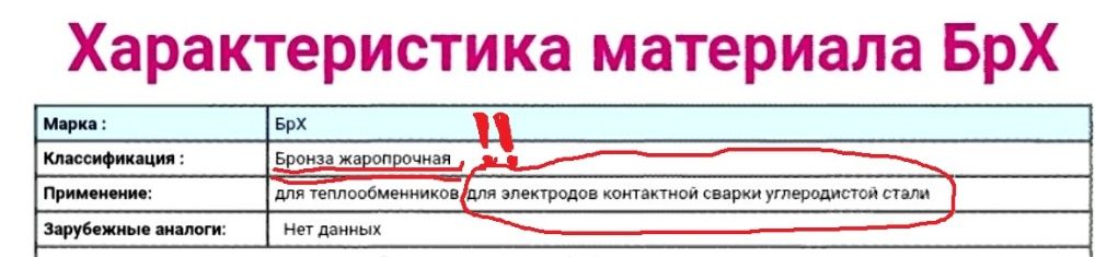 Бронза Бр.Х1 - Електрод для контактного зварювання ф12мм та ф16мм.