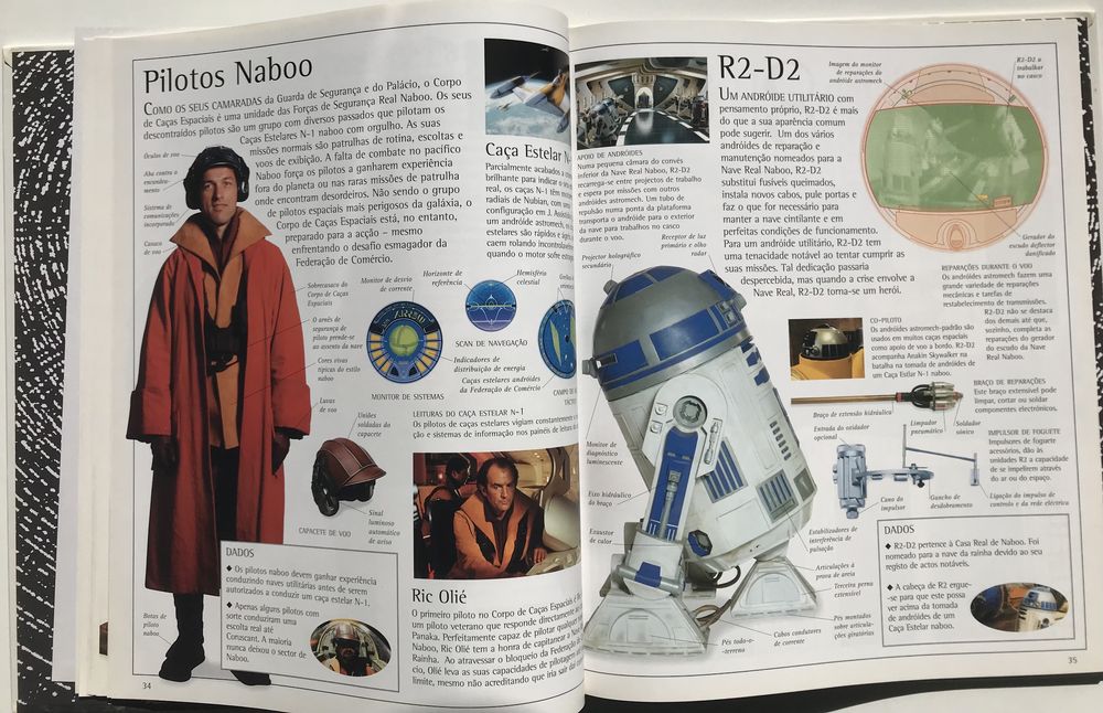 Star Wars Dicionário Visual