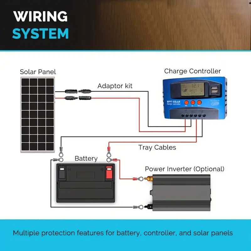 Controlador de Carga Solar MPPT 100A, 12V/24V  DC  LCD Duplo USB