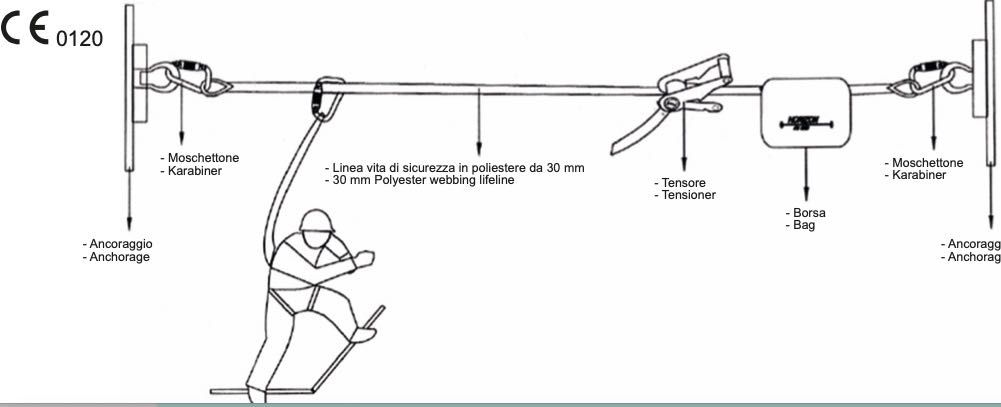 Zestaw Do Prac na Wysokościach Roboczy Linia Życia