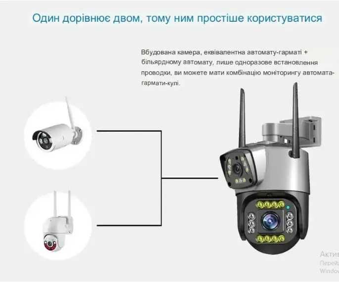 Уличная 4G Камера видеонаблюдения GSM SIM V380 Pro (2 обьектива 8МП)