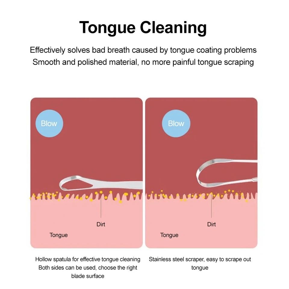Zestaw dantystyczny do pielęgnacji jamy ustnej, czyszczenia języka.