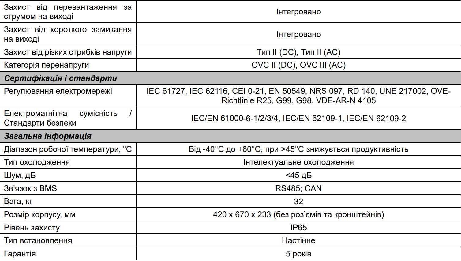 Гібриднийінвертор Deye SUN-10K-SG02LP1-EU 10кВт однофазний 48в