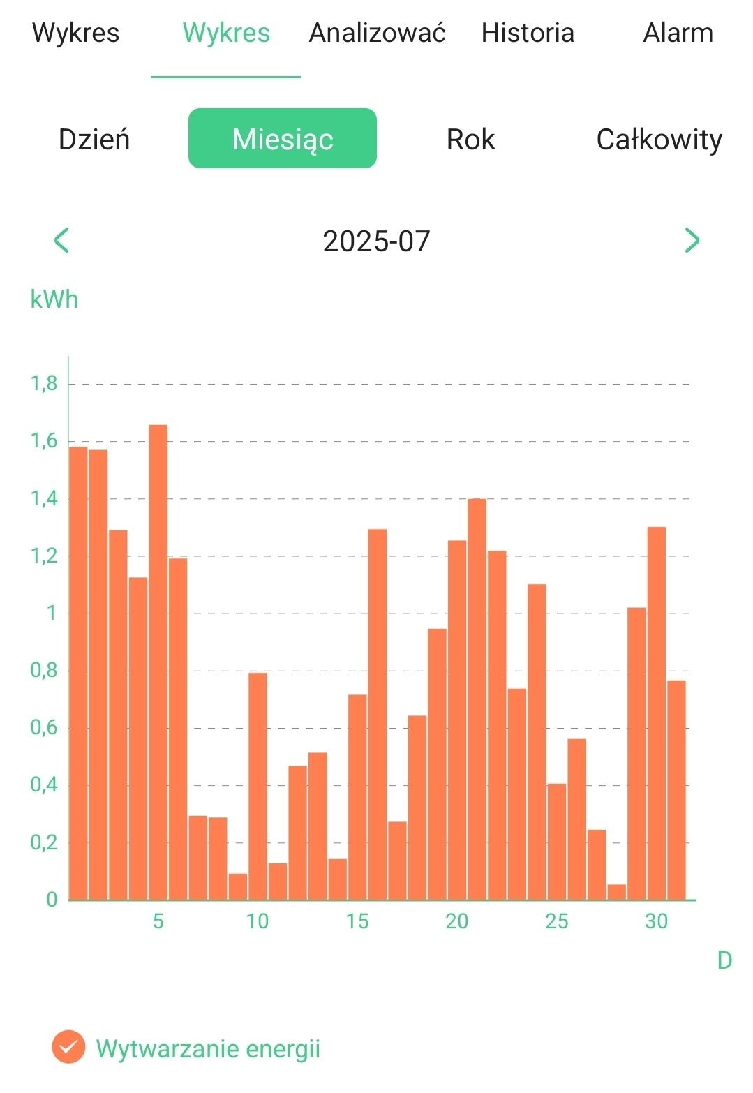 EASUN Moduł WiFi Dataloger