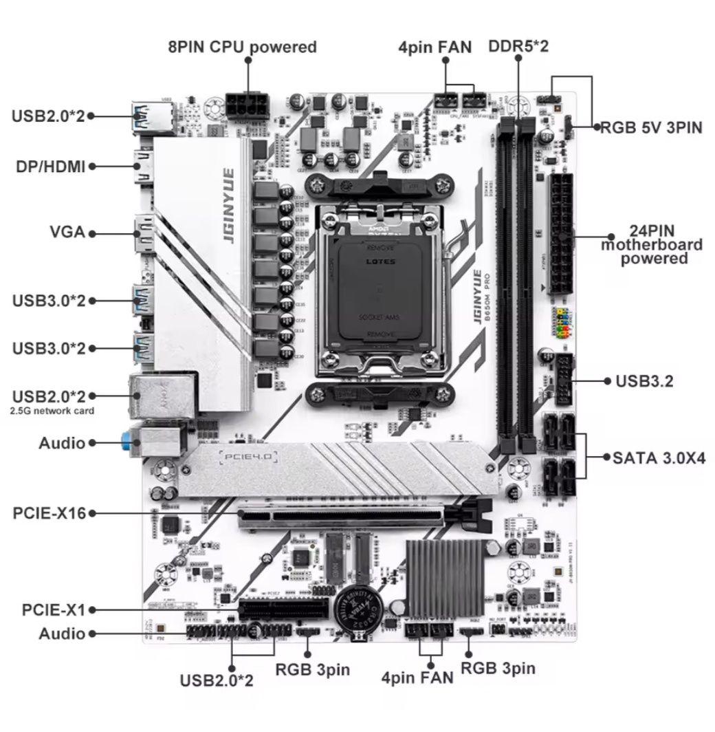 Комплет AM5 B650, Ryzen 5 8400f, DDR5 32GB 6000Mhz