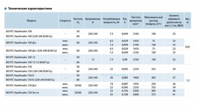 Вентилятор канальный Вентс Квайтлайн 100, бесшумный