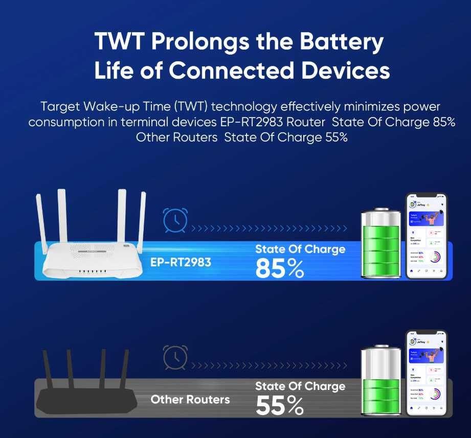 Роутер, маршрутизатор WIFI 6 EDUP RT2983 OPENWRT AX1800