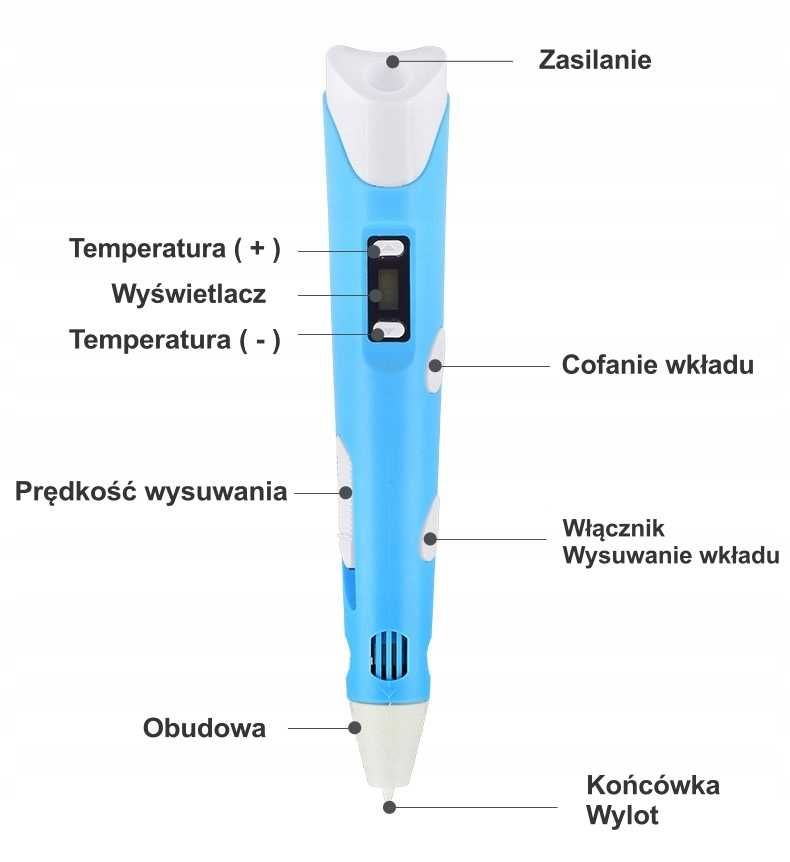 Długopis Drukarka 3D PEN II Zestaw+ Wkłady filament 9 metrów