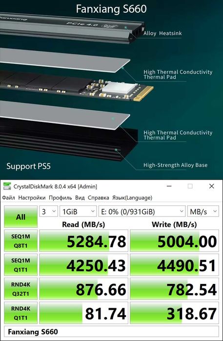 SSD M2 NVME Cusu Fanxiang Netac Crucial 512Gb 1Tb 2Tb (Нові)