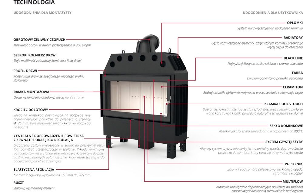 KOMINEK wkład kominkowy narożny DEFRO HOME INTRA SM BP MINI