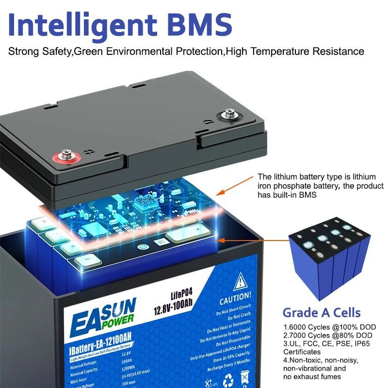 LiFePO4 EASUN BMS Акумулятор 24V / 25,6V 100Ah 2560Wh В НАЯВНОСТІ !