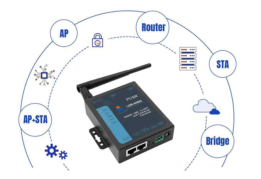 Konwerter RS232 RS485 na WiFi LAN USR-W630