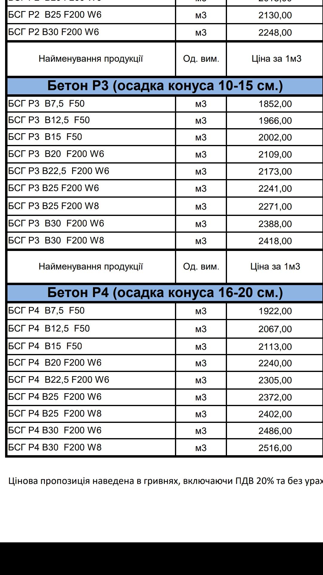 БЕТОН Бориспіль БКБМ Скидки Доставка своими машинами.