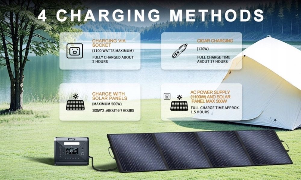 Nowa Stacja zasilania SOLARPLAY Q2501 LiFePO4 2160WH AC 2400W magazyn