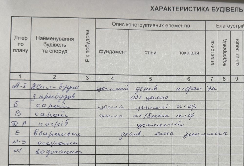 Будинок в жилому стані, Худяки