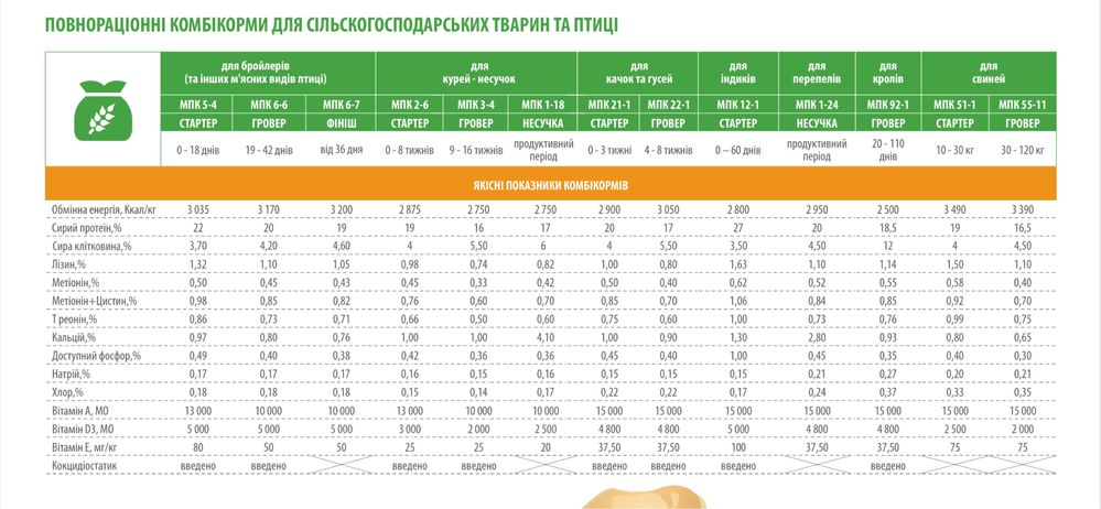 Акция!!! Комбикорм для бройлеров с доставкой.