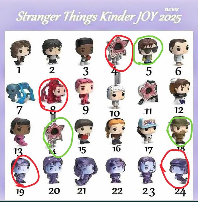 Обмін  дивні дива