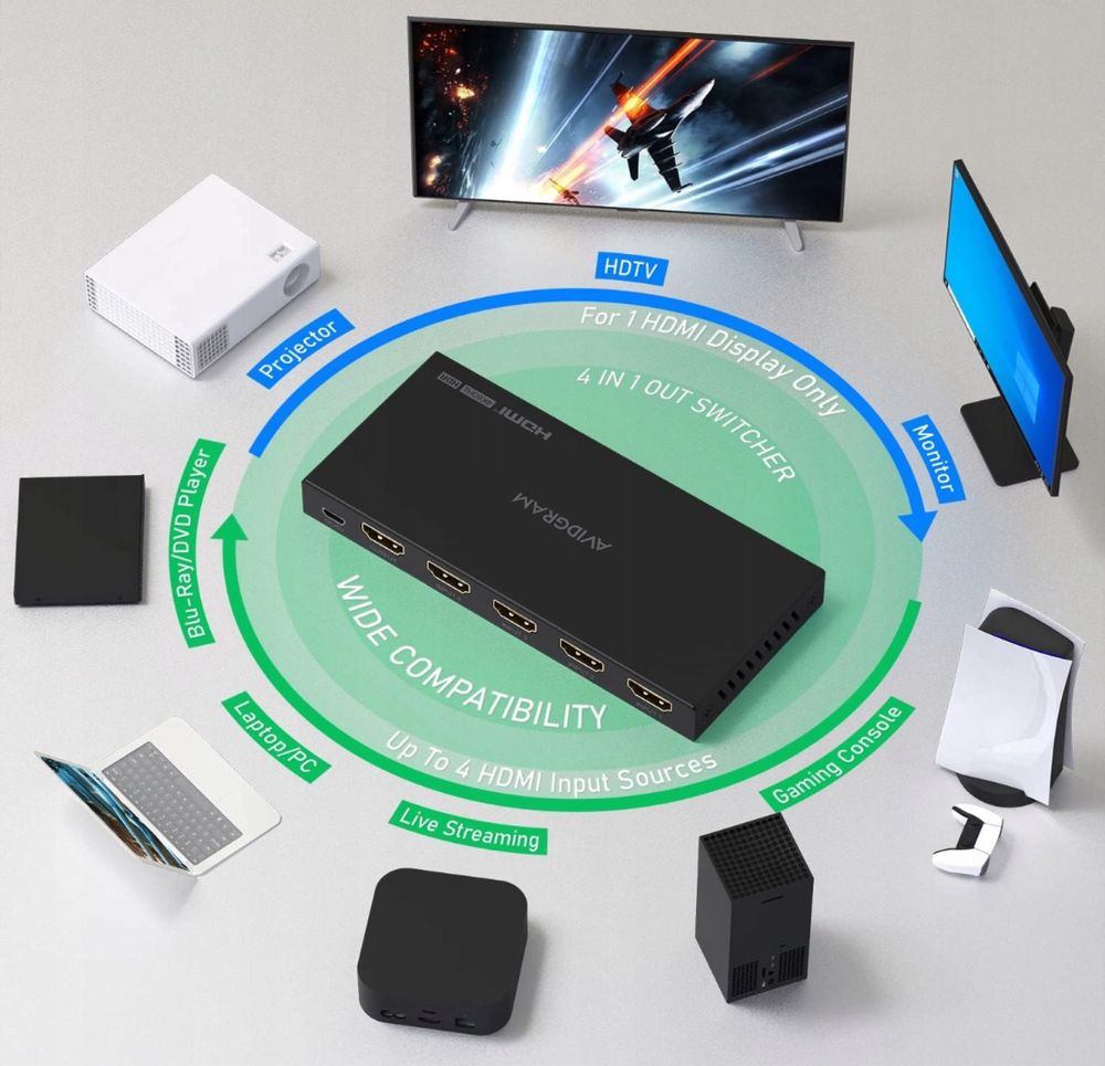 Switch HDMI 4x1 rozdzielacz sygnału AVIDGRAM HDMI + pilot