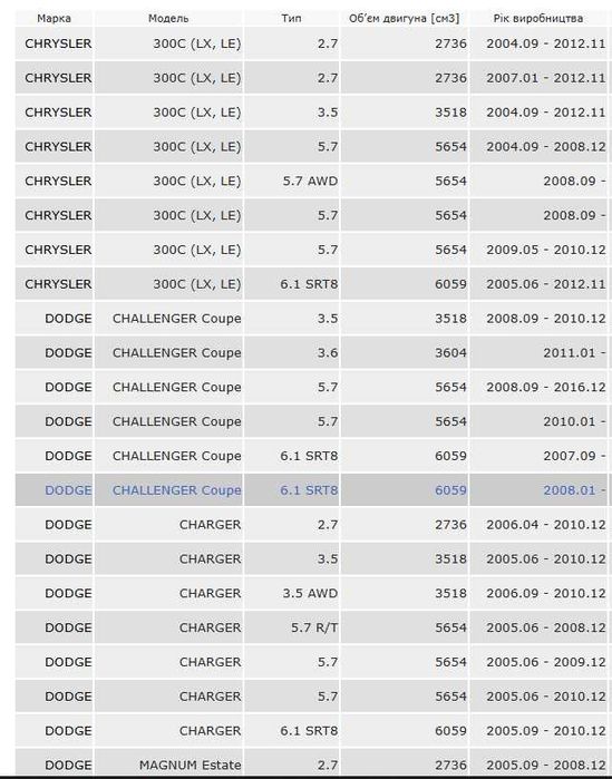 Бачок розширювальний  Chrysler 300 Dodge Challenger Charger Magnum