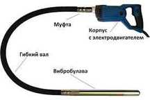 Вибратор Для Бетона Урал Минск Шланг 1,5м 2 М Виброуплотнитель Новий