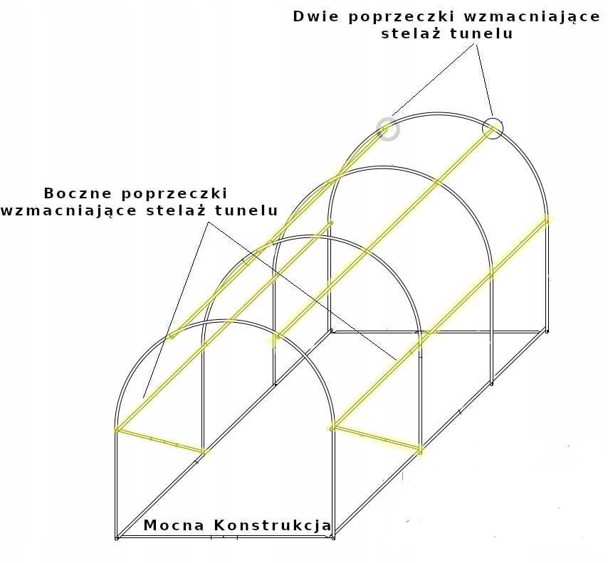 TUNEL Foliowy Szklarnia STELAŻ + FOLIA 2x3m 6m2 3x6m 18m2 GRUBE RURKI