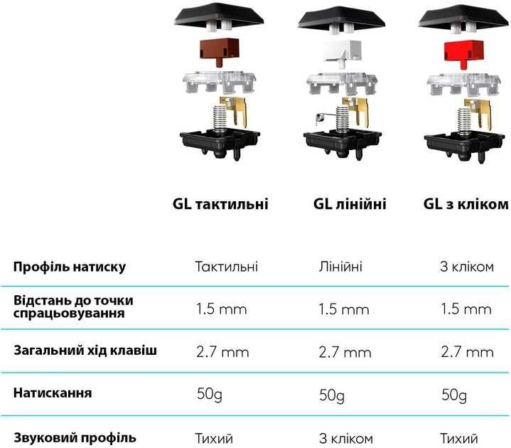 Клавіатура Logitech G815 Gaming Mechanical GL Linear RGB USB Black