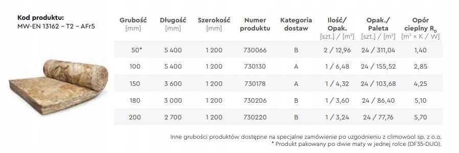 Wełna mineralna Climowool 035 5,10,12,15,18,20 CM POBRANIE