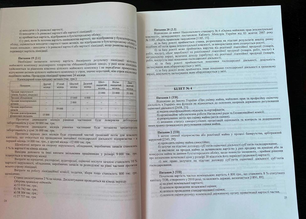 Навчальні тести з оцінки майна та майнових прав Л.П. Тимощик