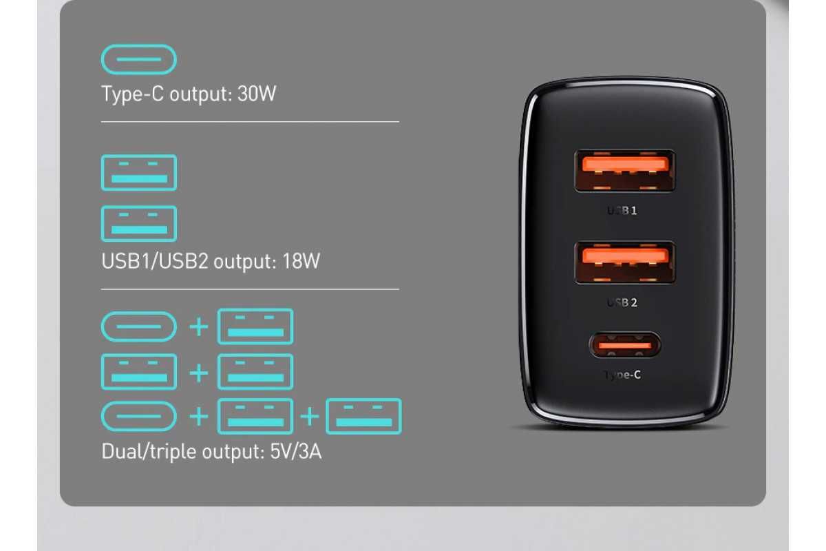 Зарядное устройство Baseus Compact Quick Charger 30W 2 USB-A+USB-C