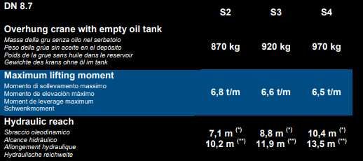 DN 8.7 HDS Żuraw na podwozie powyżej 5 DMC