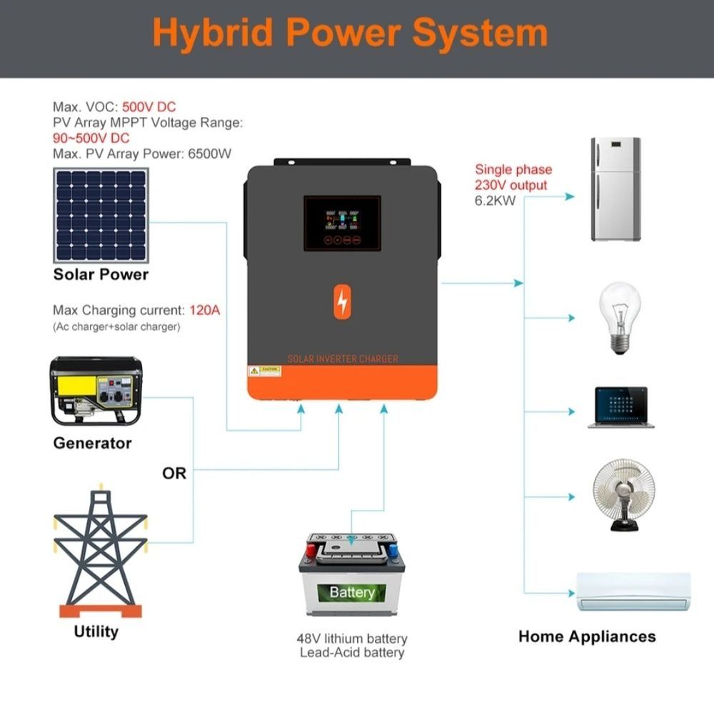 Гибридный инвертор PowMr 6.2кВт. 48 v. В НАЛИЧИИ !!!